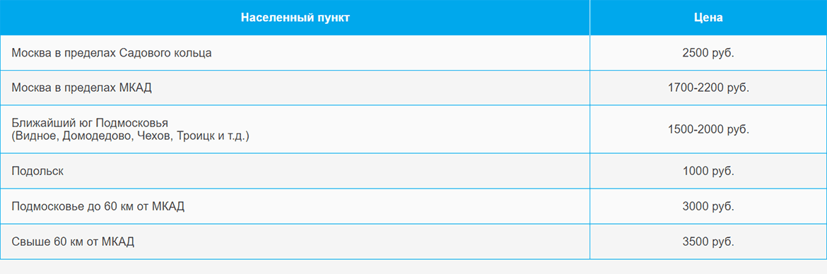 Доставка газа и газовых баллонов по Бабушкинской и области